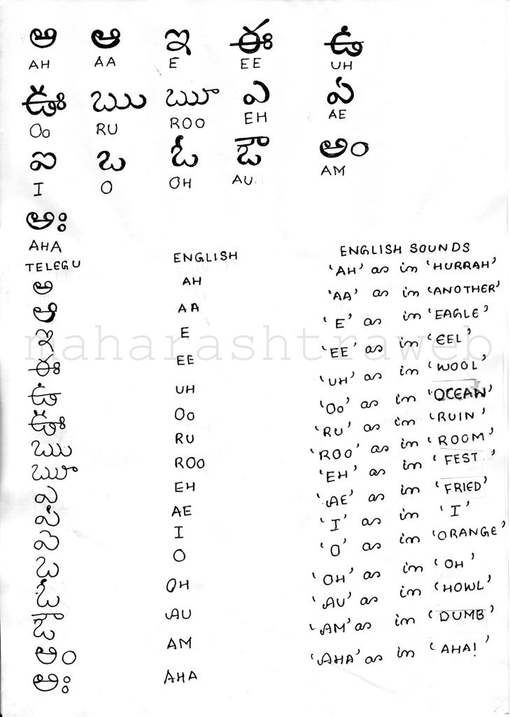 how-to-read-and-write-in-telugu-language